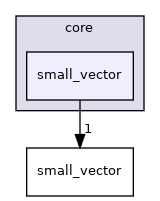 core/small_vector