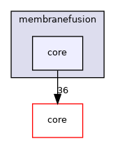 membranefusion/core