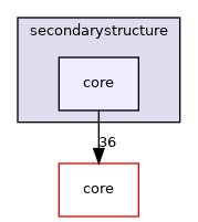 secondarystructure/core