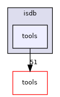 isdb/tools