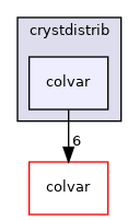 crystdistrib/colvar