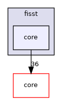 fisst/core