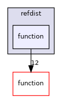 refdist/function