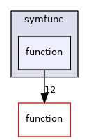 symfunc/function