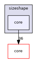 sizeshape/core