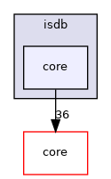 isdb/core