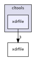 cltools/xdrfile