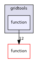 gridtools/function