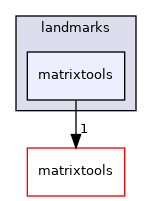 landmarks/matrixtools