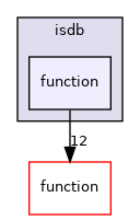 isdb/function