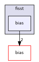 fisst/bias