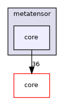 metatensor/core