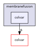 membranefusion/colvar