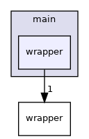 main/wrapper