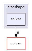 sizeshape/colvar