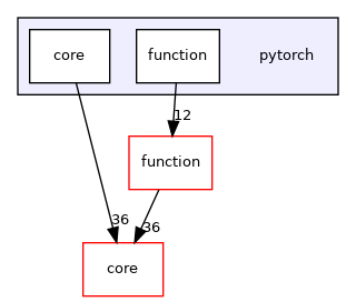 pytorch