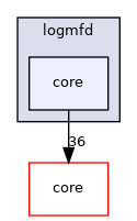 logmfd/core