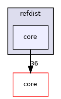 refdist/core