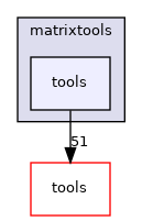 matrixtools/tools