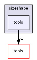 sizeshape/tools