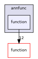 annfunc/function