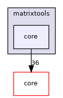 matrixtools/core