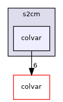 s2cm/colvar