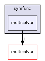 symfunc/multicolvar