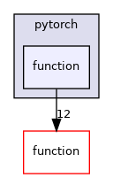 pytorch/function