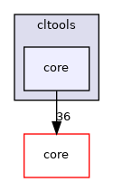 cltools/core