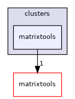 clusters/matrixtools