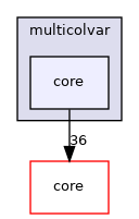 multicolvar/core