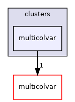 clusters/multicolvar