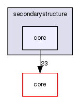 secondarystructure/core