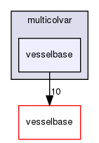 multicolvar/vesselbase