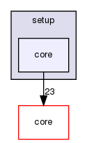 setup/core