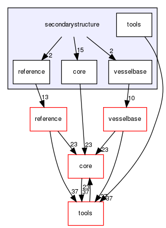 secondarystructure