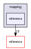 mapping/reference