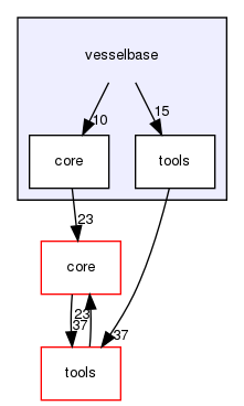 vesselbase