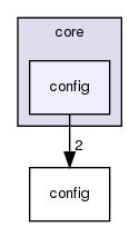 core/config