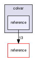 colvar/reference