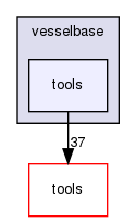 vesselbase/tools