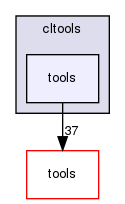 cltools/tools