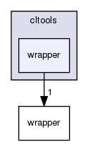 cltools/wrapper