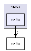 cltools/config