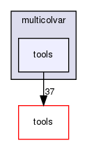 multicolvar/tools