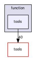 function/tools