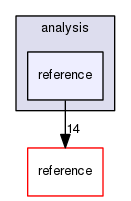 analysis/reference