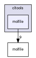 cltools/molfile