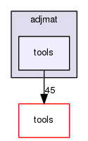 adjmat/tools